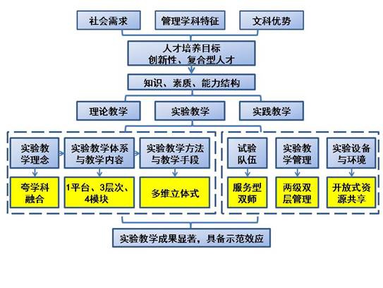 汇报ppt